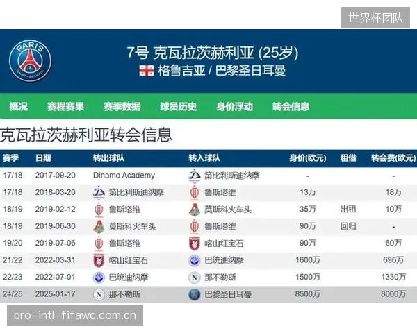 巴黎圣日耳曼卫冕冠军，但队内无球员进入射手榜前八，体现整体足球理念。
